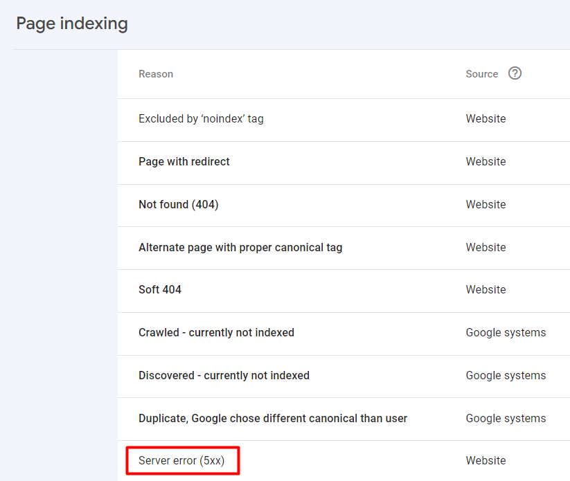 Page Indexing Report from Google Search Console